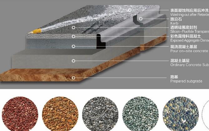 露骨料結(jié)構(gòu)圖